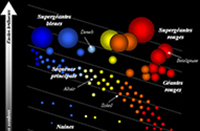 Soirée astronomique: Classification des étoiles